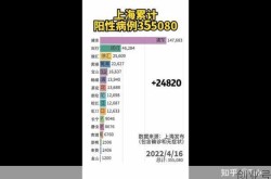 上海新增本土确诊17例（最新上海本地新增确诊）