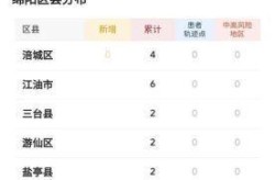 绵阳一地调整为中风险地区，绵阳现在属于什么风险地区