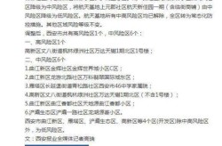 西安新增27个中风险地区，西安现在是什么风险区