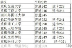 重庆2020年高考录取线，2020年重庆高考一本线
