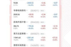 全球疫情同花顺，同花顺全球投资日历