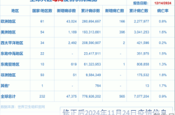 2024疫情还有吗，2024年还存在疫情吗