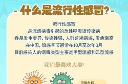 最近有什么流感病毒吗，最近有什么病毒感染