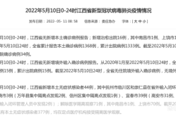 上饶疫情最新情况通报（全国疫情最新情况）