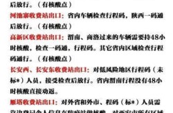 西安最新的防疫防控政策，西安最新疫情防控最新政策