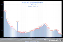 疫情放开最新消息今天，2025新冠疫情最新消息今天