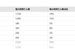 2022年疫情死亡人数，2023年死亡人口数