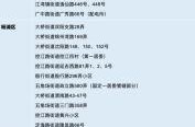 上海公布最新来沪返沪政策，上海对境外返沪人员的最新规定