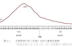 中国疫情结束了吗，中国疫情结束了没有?