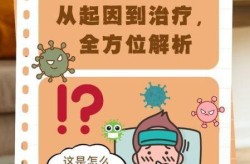 发烧怎么分辨是不是新冠病毒，发烧如何判断是不是新冠