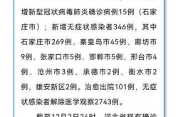 关于疫情!河北2市最新通告（河北发布最新疫情通报）