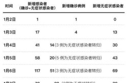 31省新增本土确诊48例:河北46例疫情，河北新增4个本土确诊病例