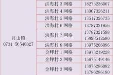长沙疫情防控中心电话，国家疫情防控中心
