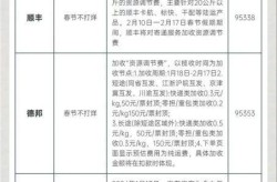 春节快递什么时候停运几天2025，顺丰快递什么时候停运2020