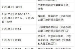 西安122例病例轨迹公布，西安确诊病例最新情况