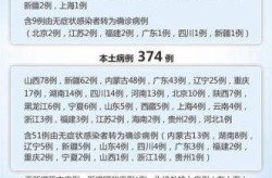 今天北京疫情最新消息（2025新冠最新消息今天）