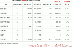 福建累计报告本土确诊418例（福建累计120例确诊）