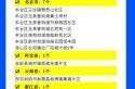 全国中高风险地区名单最新（位于高风险地区名单）
