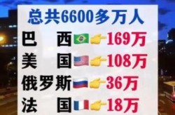 全球疫情伤亡一共多少人（全球新冠疫情伤亡一共多少人）