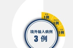 厦门疫情起源是外市输入病例（厦门疫情起源已查明）