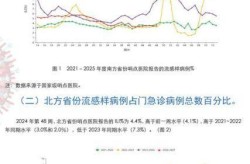 海南疫情最新情况最新消息今天，2025海南最新流感疫情