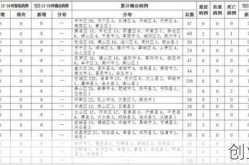 山东新增14例确诊病例，今天山东新增病例详情
