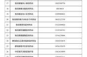 天津市疫情营业举报电话，疫情举报电话