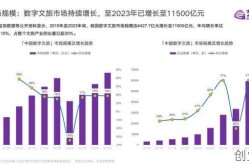疫情后旅游业发展趋势，疫情后旅游业发展趋势表格图