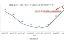 2024年3月新冠肺炎，2024年有新冠吗