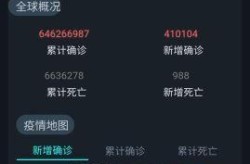 疫情死亡最新数据消息新闻，最新疫情数据
