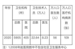 上海本轮疫情是否可控?专家回应（上海是不是有疫情了现在）