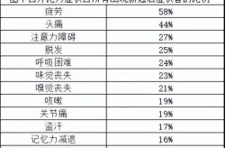 新冠后遗症16种症状，新冠的八大后遗症