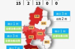 山东滨州疫情最新消息，山东疫情最新消息今天