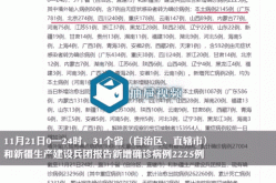 31省份新增本土确诊46例 涉5省份，0!31省份无新增本土确诊