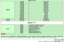 全国疫情中风险地区名单，全国疫情中高风险地区名单一览表