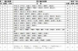 疫情爆发的时间是几月几日青岛几月复工的，疫情时间是几月几日开始的