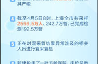 上海今天的疫情通报，上海最新疫情报告今天
