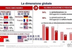 新冠疫情中国援助国家列表，新冠疫情中国支援了哪些国家