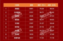 沈阳疫情最新消息2024年（2024年1月份还有疫情吗）