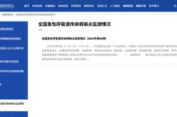 新冠疫情处于低水平流行，新冠疫情处于高位平台