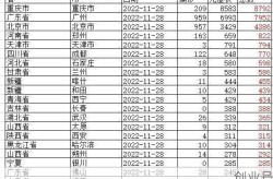 昨日新增本土163例，昨日新增本土病例多少例