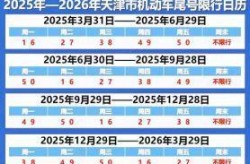 石家庄限号2022最新限号3月份查询，石家庄车限号时间表2022
