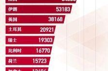 美国肺炎疫情最新消息2024（中国疫情最新消息2023）