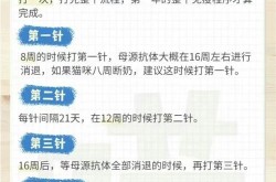 新冠疫苗第二针隔多少天，猫疫苗第一针和第二针隔多久