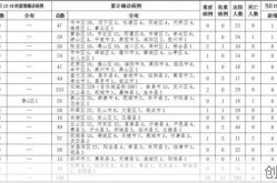 青岛确诊新冠肺炎小区（新冠肺炎多久没有传染性）