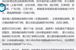 31个省区市新增确诊病例21例，31个省今天新增多少例
