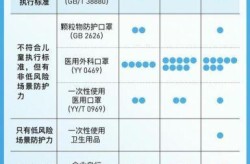 国家标准口罩型号有几种，国家医用口罩标准编号