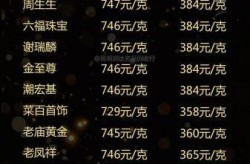 现在黄金多少钱一克回收价（明日金价回收多少一克）