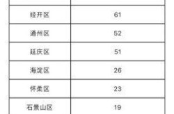 北京新增3例确诊病例，北京本土确诊病例最新情况
