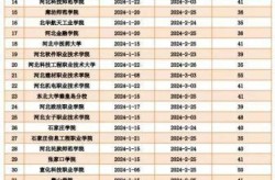 河北省开学时间最新消息，河北省什么时候开学